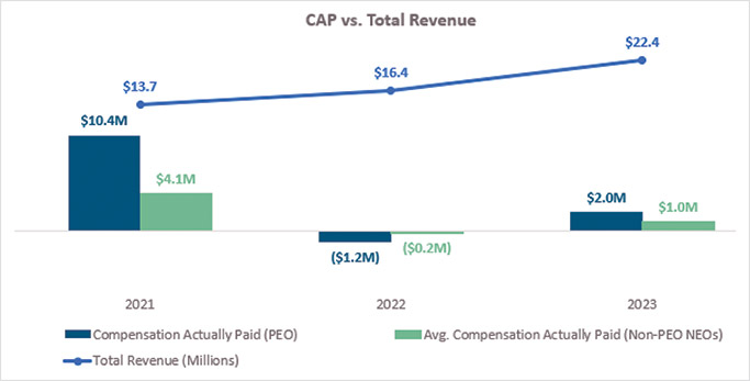 [MISSING IMAGE: bc_versusrevenue-4clr.jpg]